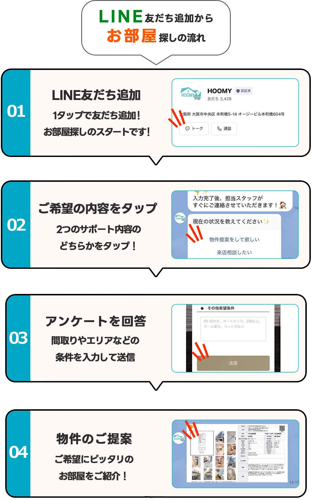 登録後の流れ