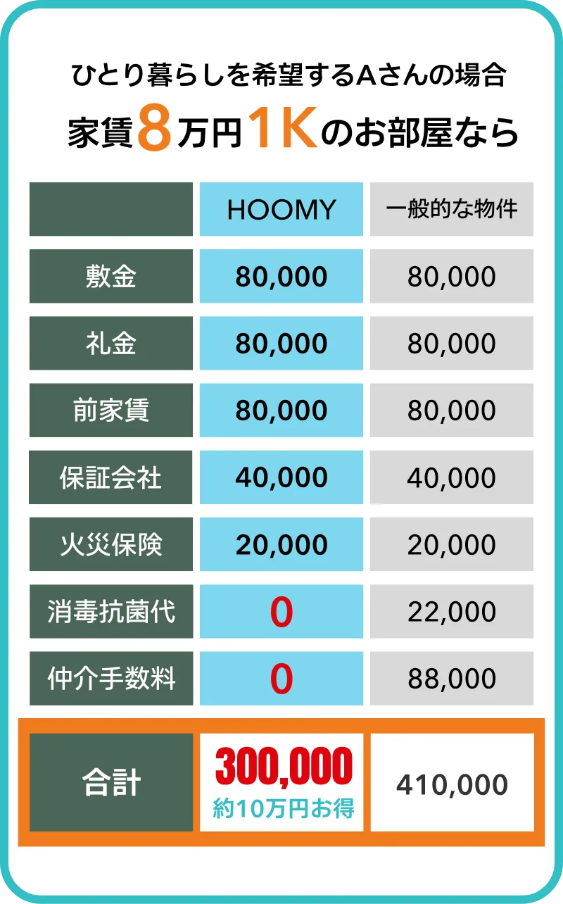 料金比較01