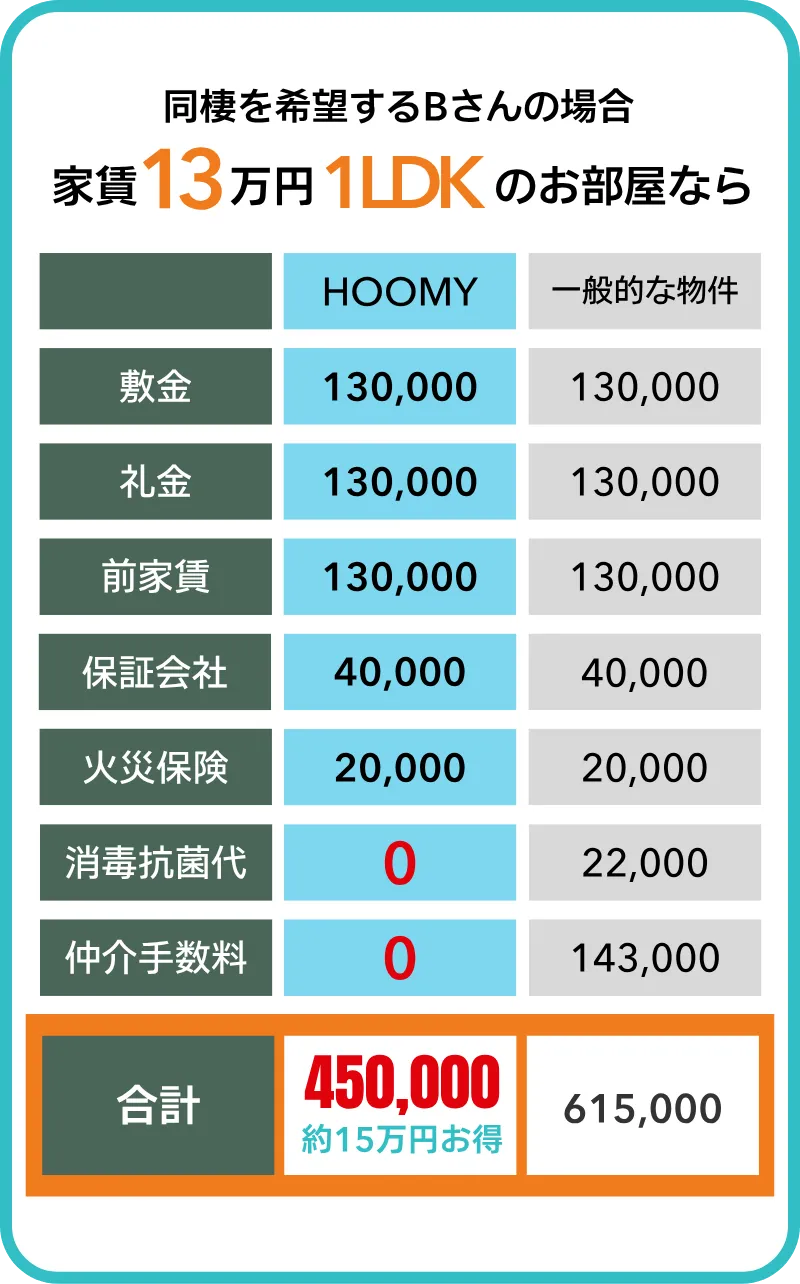 料金比較02